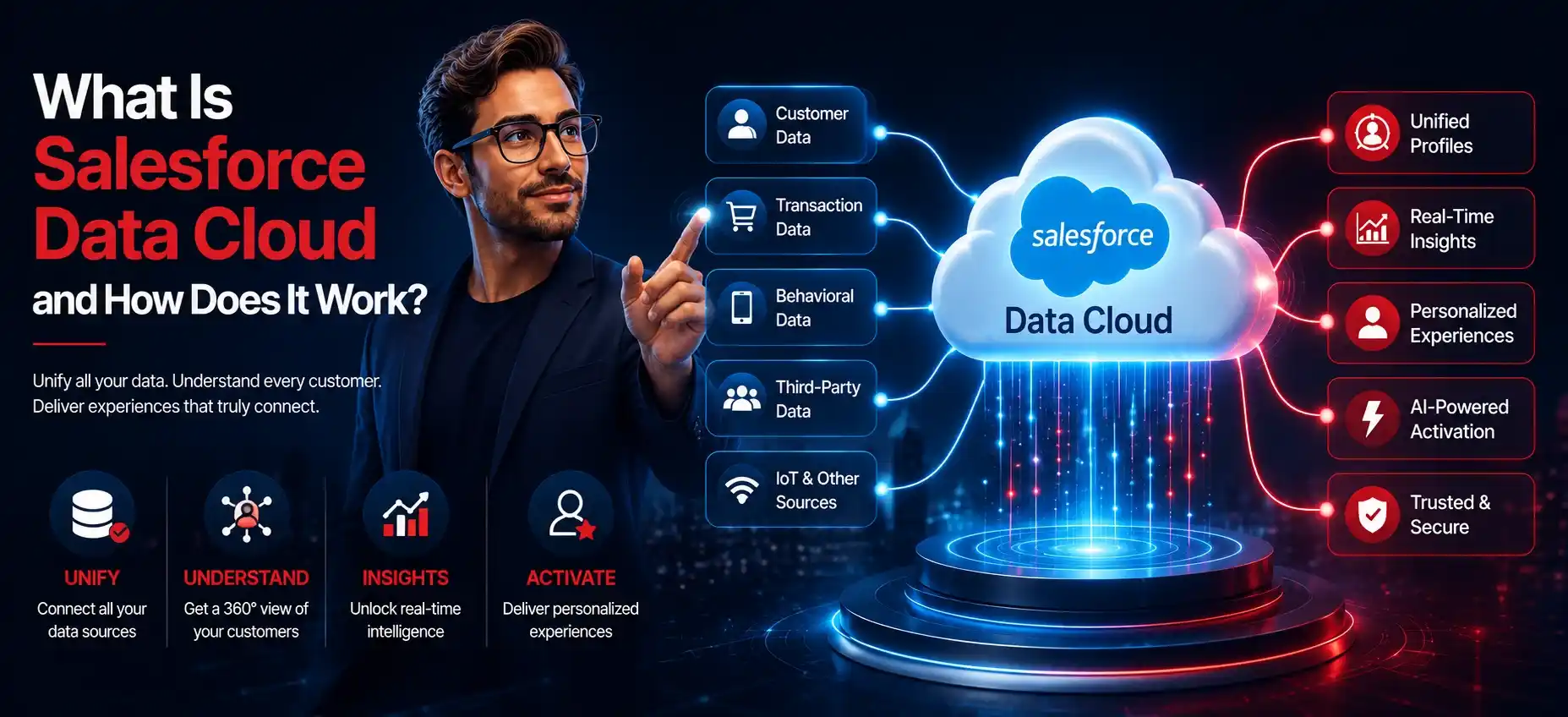 Salesforce Data Cloud helping businesses unify customer data and improve decision-making through Customer 360